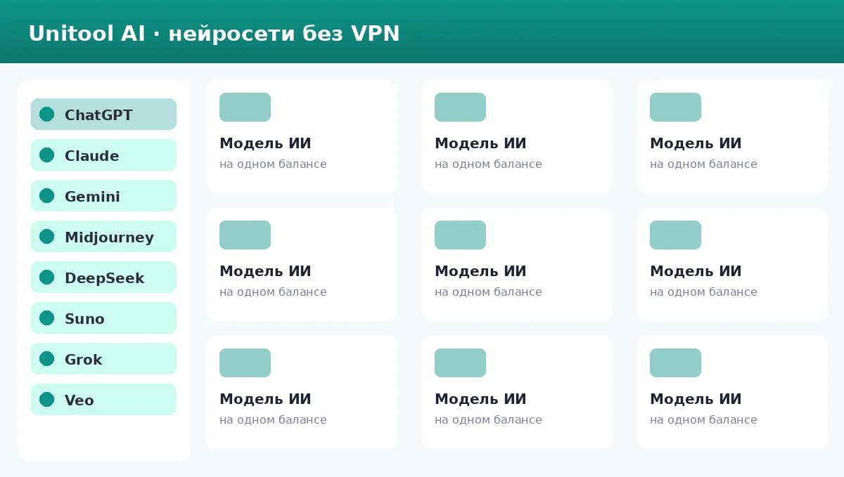 Модели Unitool AI и другие нейросети
