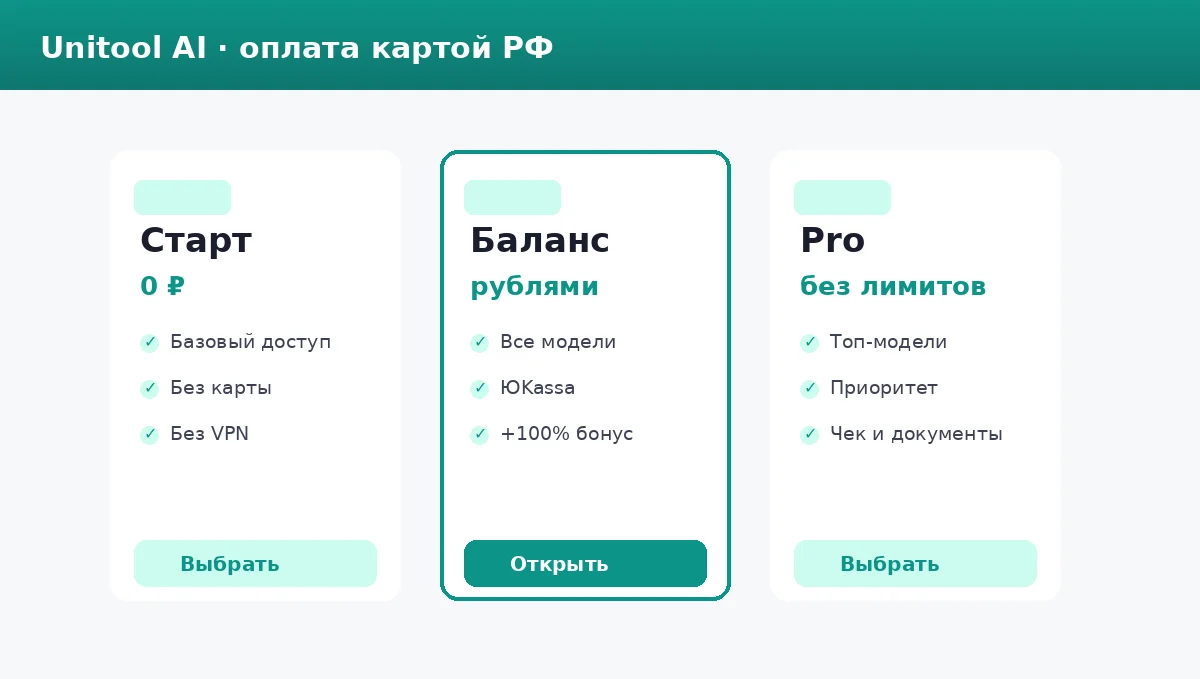 Оплата Unitool AI картой РФ